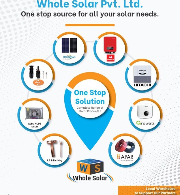 Wholesolar.co.in: Your One-Stop Shop for Solar Solutions