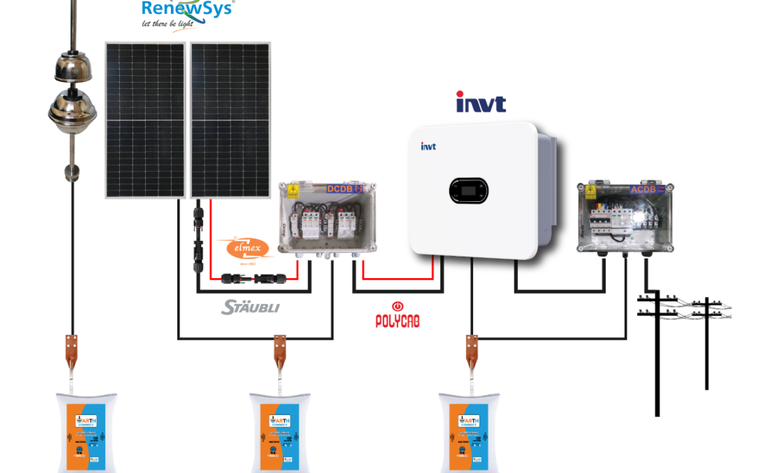 How to Choose the Best On-Grid Inverter for Your Home Solar System