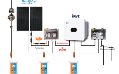 How to Choose the Best On-Grid Inverter for Your Home Solar System